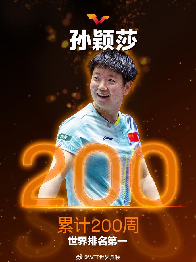 皇冠足球-孙颖莎累计200周世界排名第一